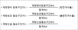 하천개수율 산정방법